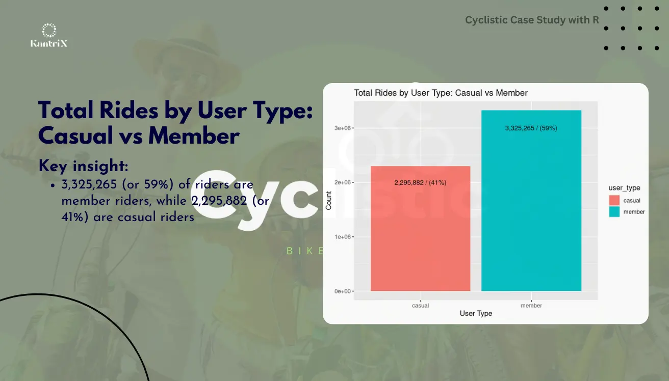 Cyclistic Case Study with R Slide 2